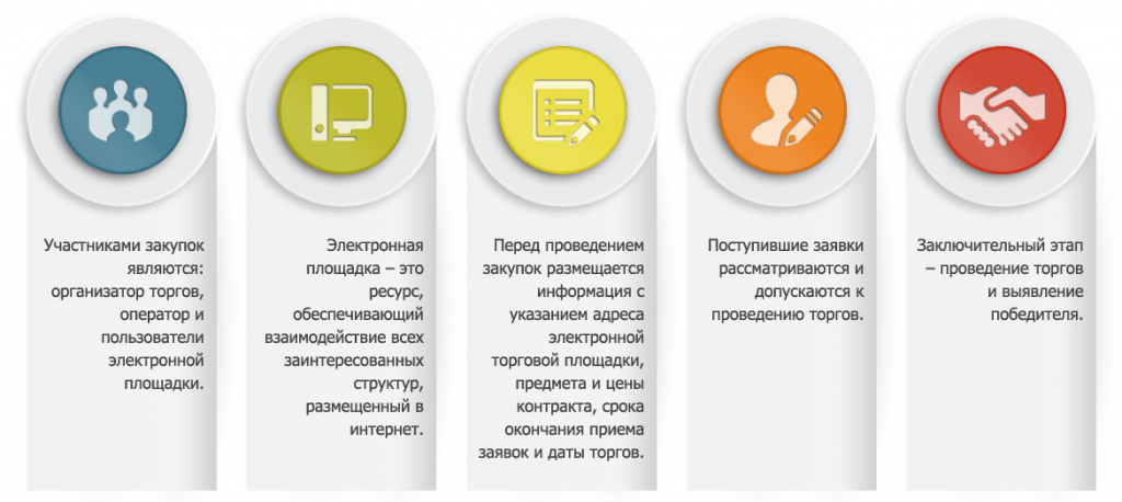 Опишите Особенности Покупок В Интернет Магазине